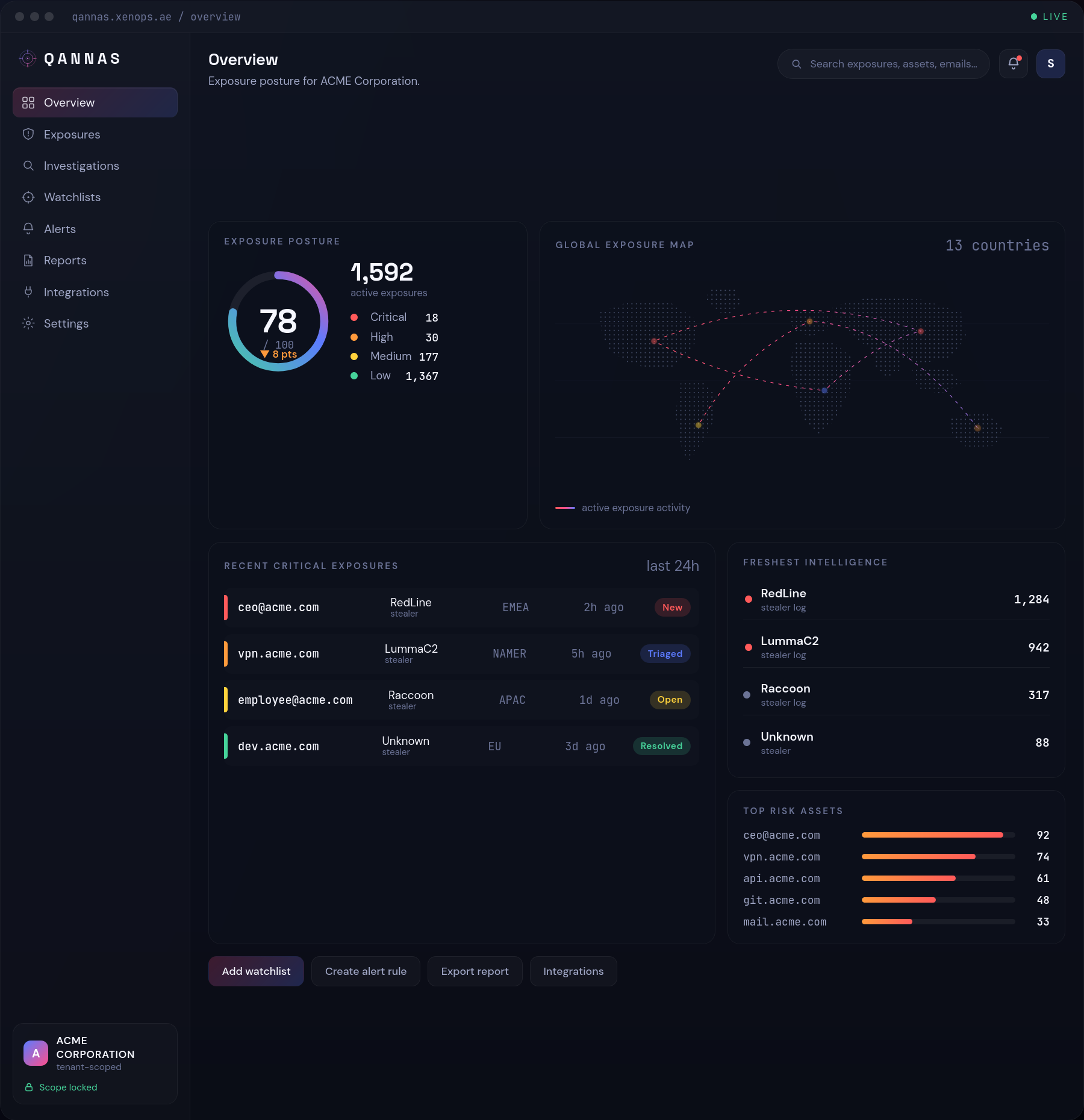 Qannas exposure posture dashboard